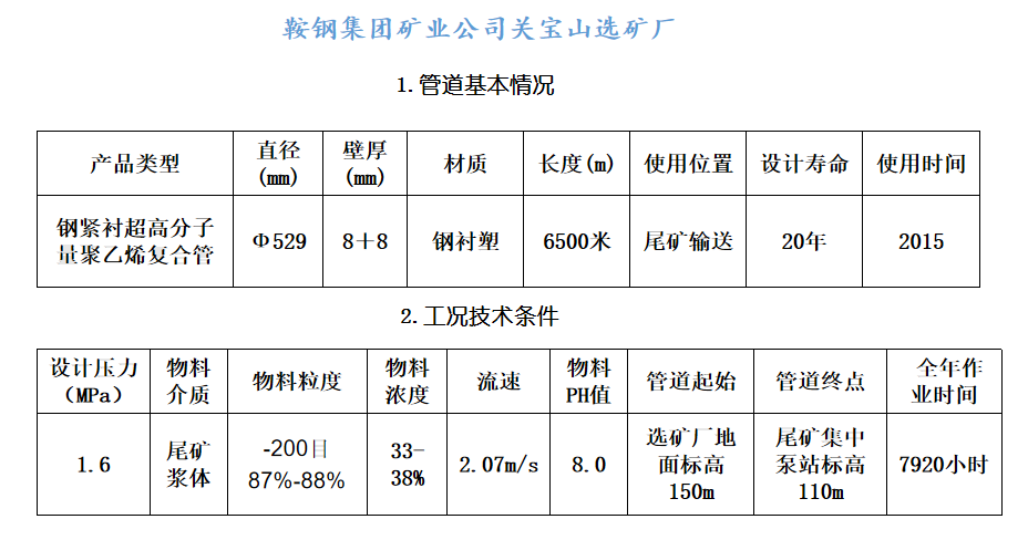 鞍鋼集團礦業公司關寶山選礦廠(圖1)